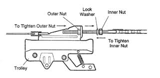 How To Tighten The Chain On A Garage Door Opener
