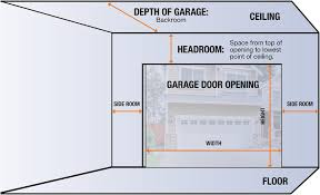 What Is The Standard Size Of A Garage Door