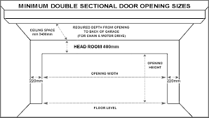 How Wide Is A Standard 2 Car Garage Door?