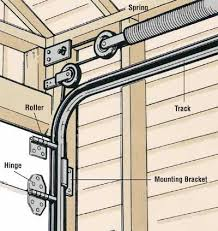 How Hard Is It To Install A Garage Door Opener