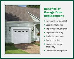 How Much Is It To Replace A Garage Door