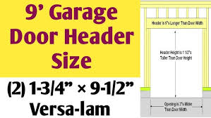 Rough Opening For A 9 X 7 Garage Door