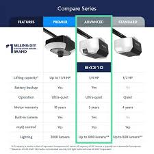 1 2 Hp Vs 3 4 Hp Garage Door Opener