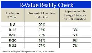 What Is A Good R Value For A Garage Door