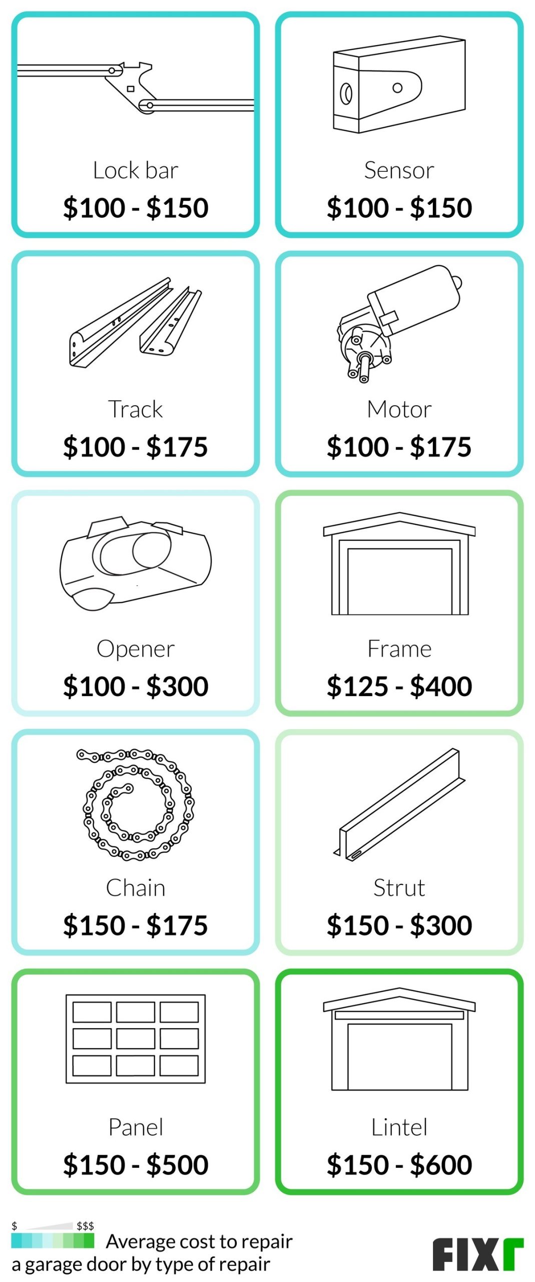 How Much Does It Cost To Change Garage Door