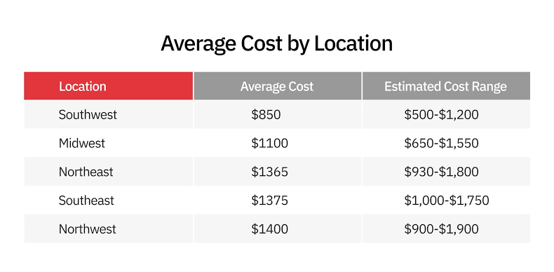 How Much Does It Cost To Repair Garage Door