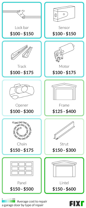 How Much Should A Garage Door Tune Up Cost