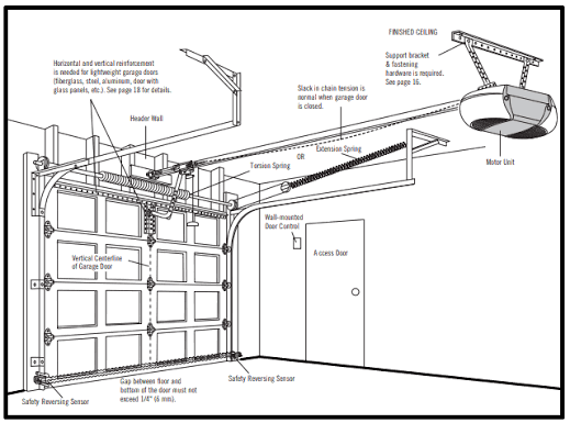 Old Craftsman 1 2 Hp Garage Door Opener Parts Diagram