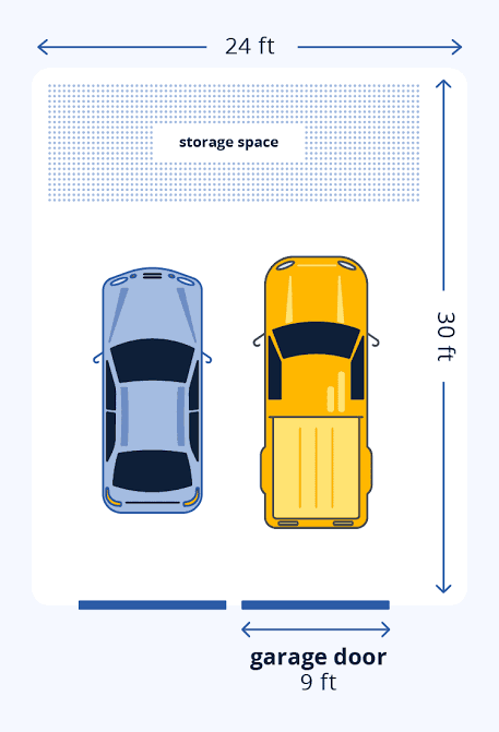 What Is The Size Of A 2 Car Garage Door